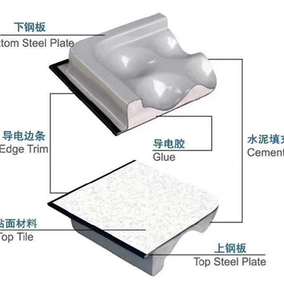 全鋼防靜電地板